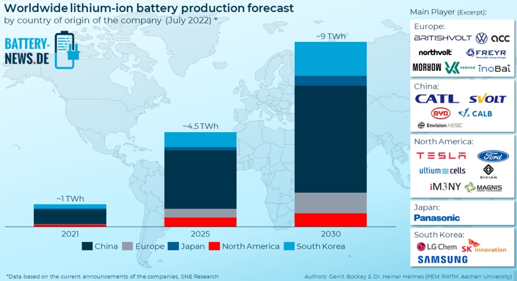 Auto- und Batterien-Herstellers BYD 1332986