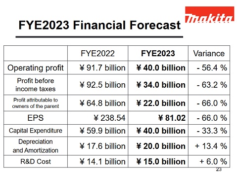 Makita - selbst ist der Mann 1345322