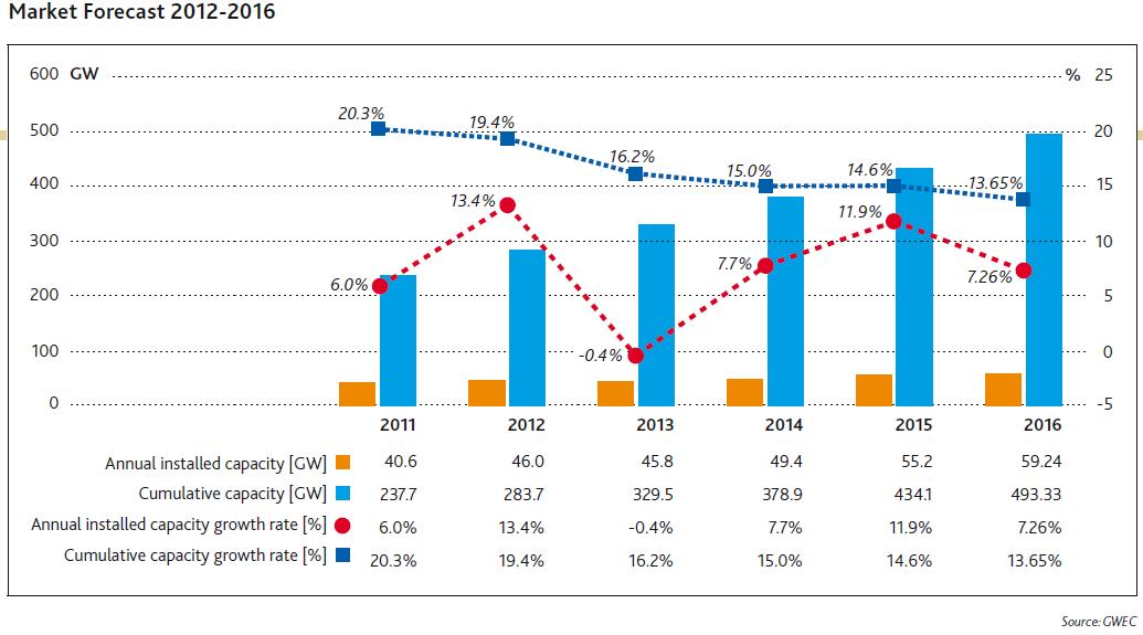 Zukunft Windkraft 502653