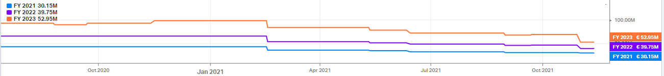Exasol AG: Die Analytics-Datenbank 1284023