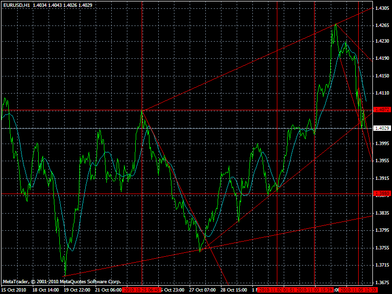 Der EUR/USD 2,0 Thread 356684