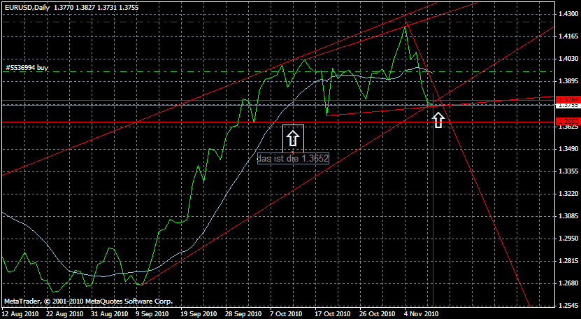 Der EUR/USD 2,0 Thread 357488
