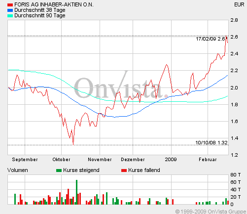FORIS - Turnaround gelungen ! 217294