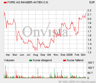 FORIS - Turnaround gelungen ! 154487