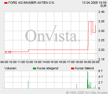 FORIS - Turnaround gelungen ! 159547