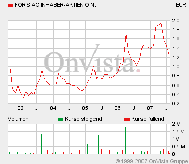 FORIS - Turnaround gelungen ! 113556