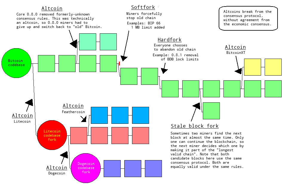 Altcoins - besser als Bitcoins? 853668