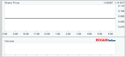 Forlink Software(928317 )könnte heute laufen 133505