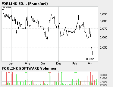Forlink Software(928317 )könnte heute laufen 38655
