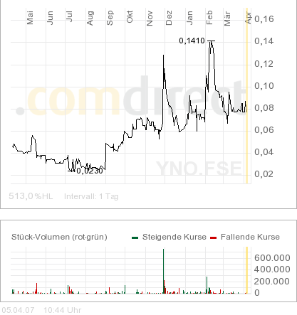 **forlink Inc.** 91878