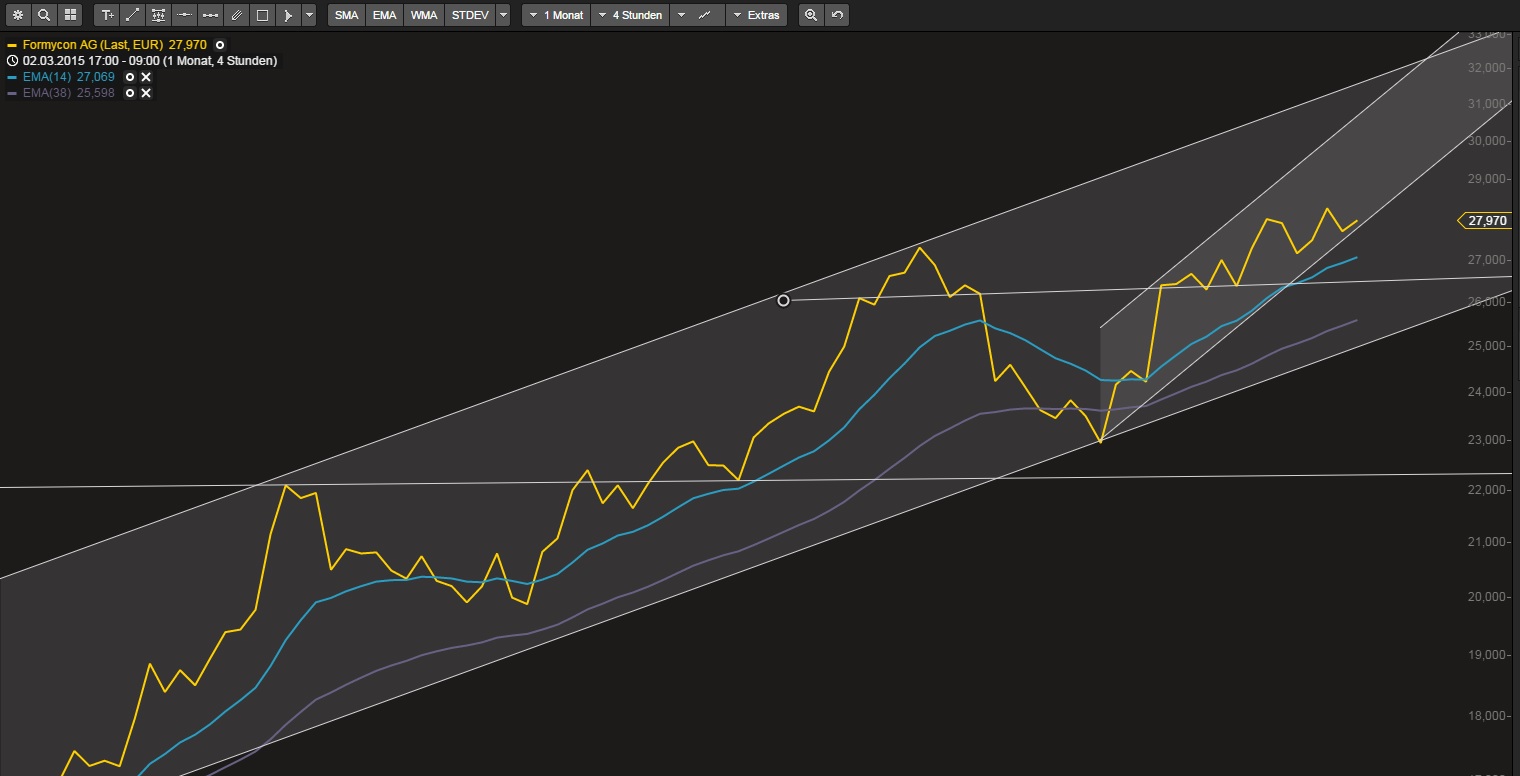 Formycon AG - Biosimilars für die Pharmabranche 814396