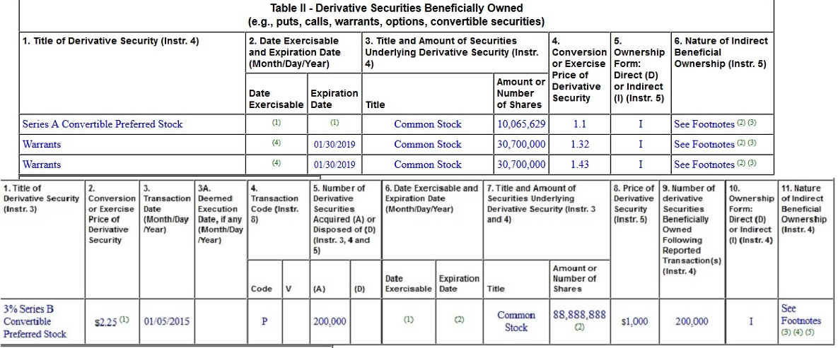 COOP News (ehemals: Wamu /WMIH) 787504