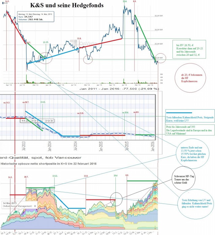 K+S wird unterschätzt 895825