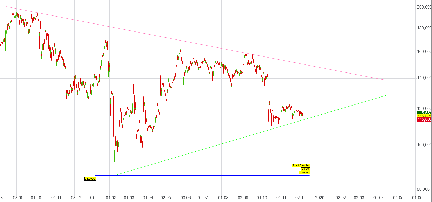WDI Forum für Verantwortungsbewusste 1148026