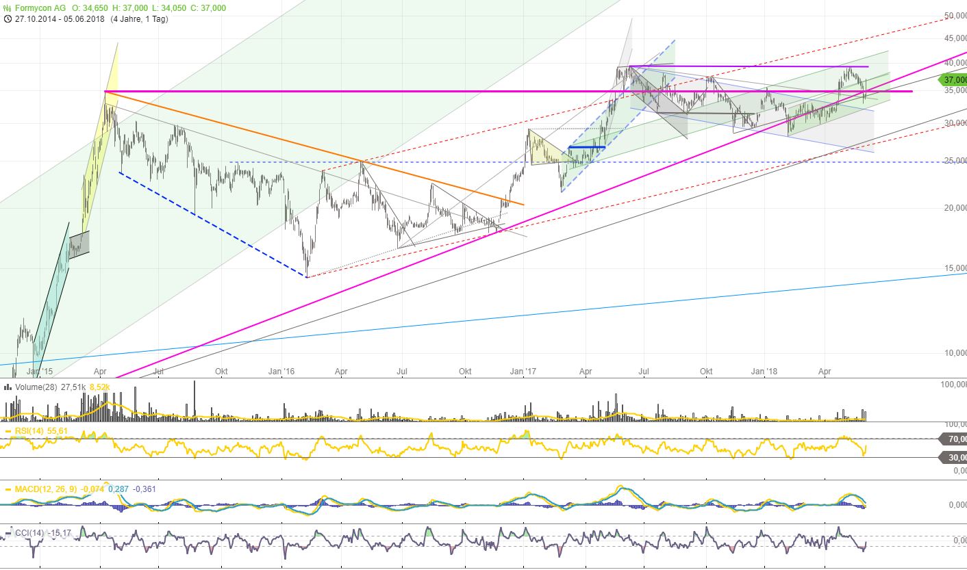 Formycon AG - Biosimilars für die Pharmabranche 1057857