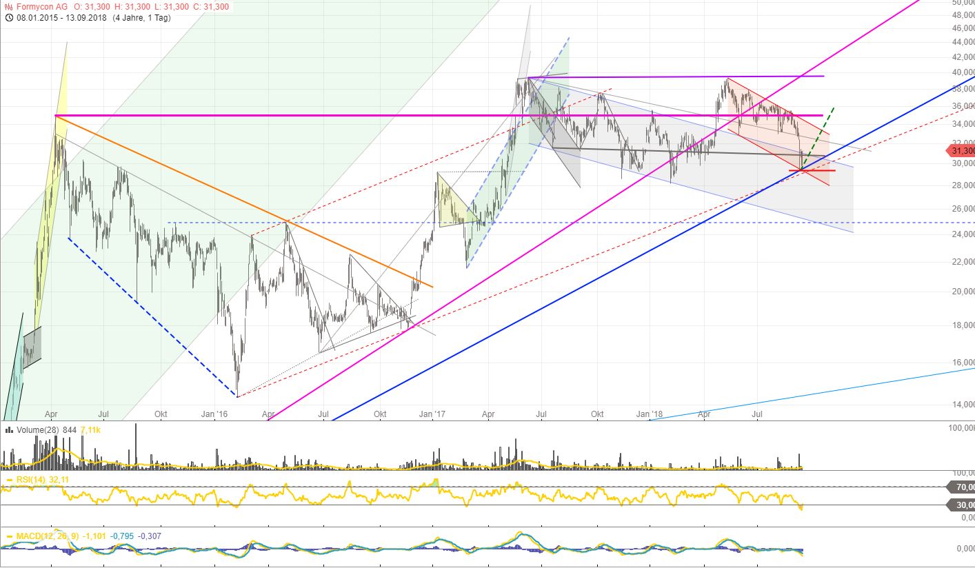 Formycon AG - Biosimilars für die Pharmabranche 1073957