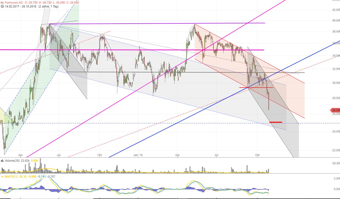 Formycon AG - Biosimilars für die Pharmabranche 1080158