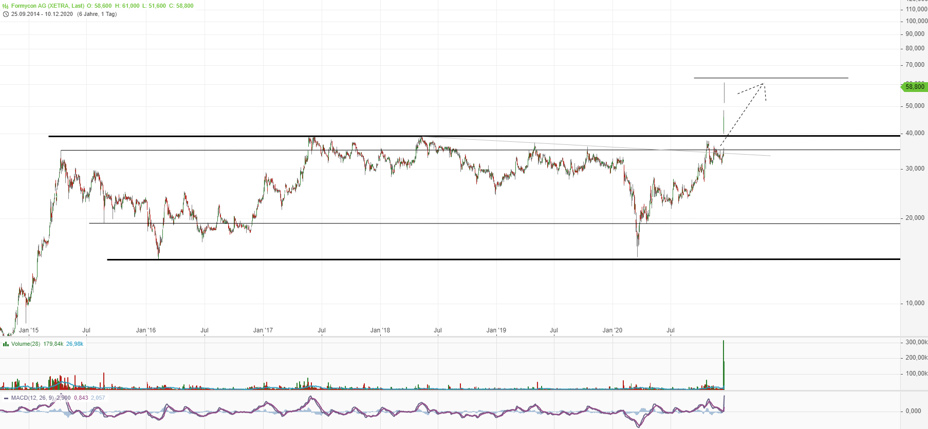 Formycon AG - Biosimilars für die Pharmabranche 1218958