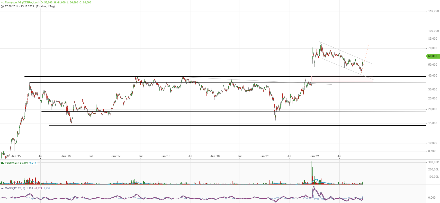 Formycon AG - Biosimilars für die Pharmabranche 1288895