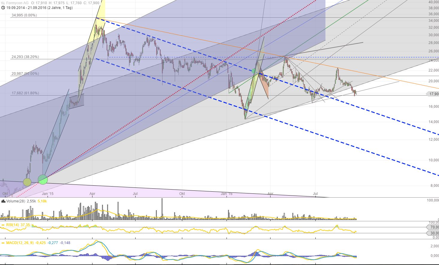 Formycon AG - Biosimilars für die Pharmabranche 940627