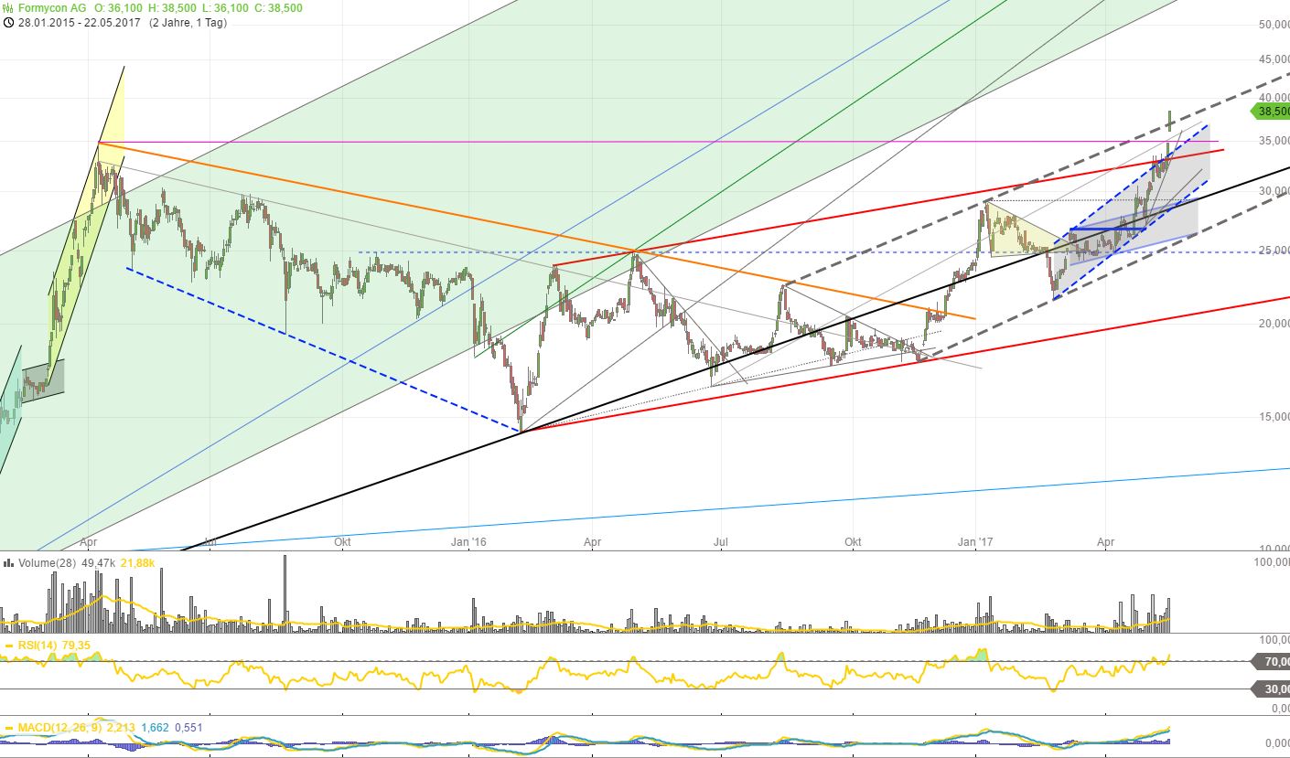 Formycon AG - Biosimilars für die Pharmabranche 991270
