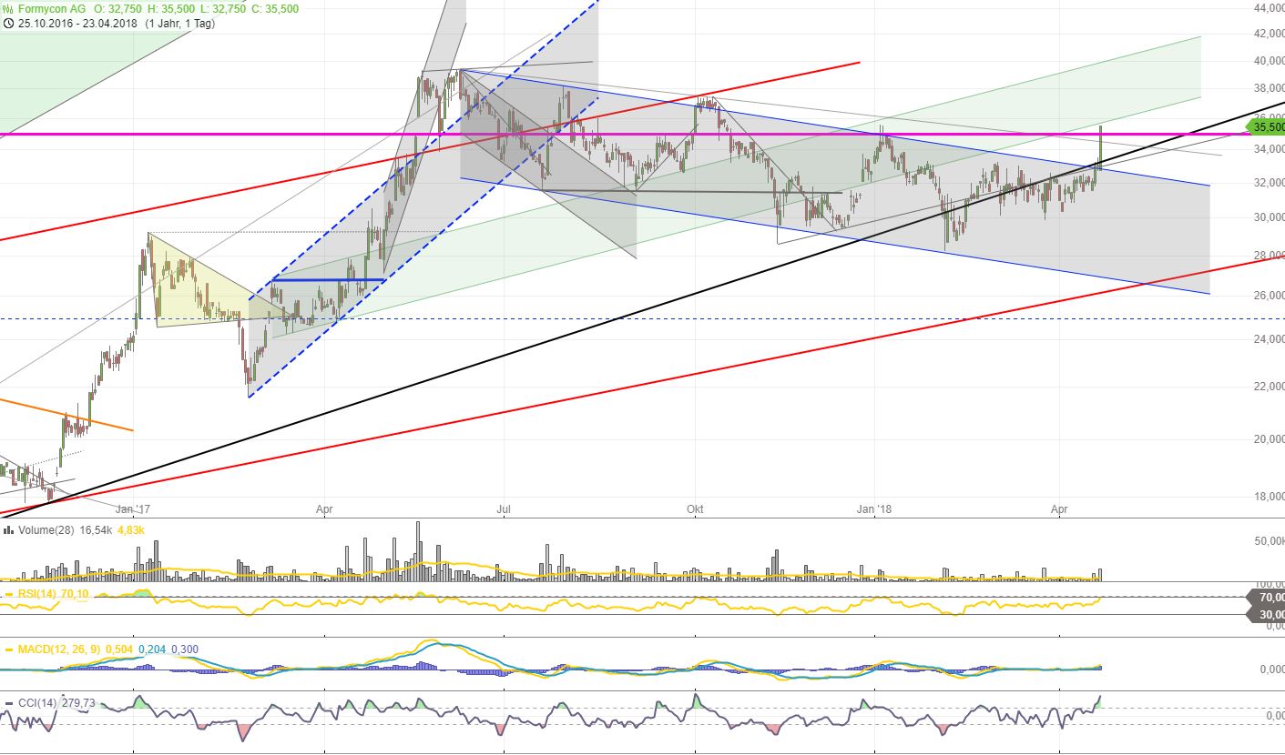 Formycon AG - Biosimilars für die Pharmabranche 1051227