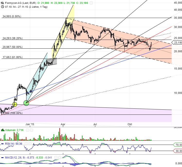 Formycon AG - Biosimilars für die Pharmabranche 874743