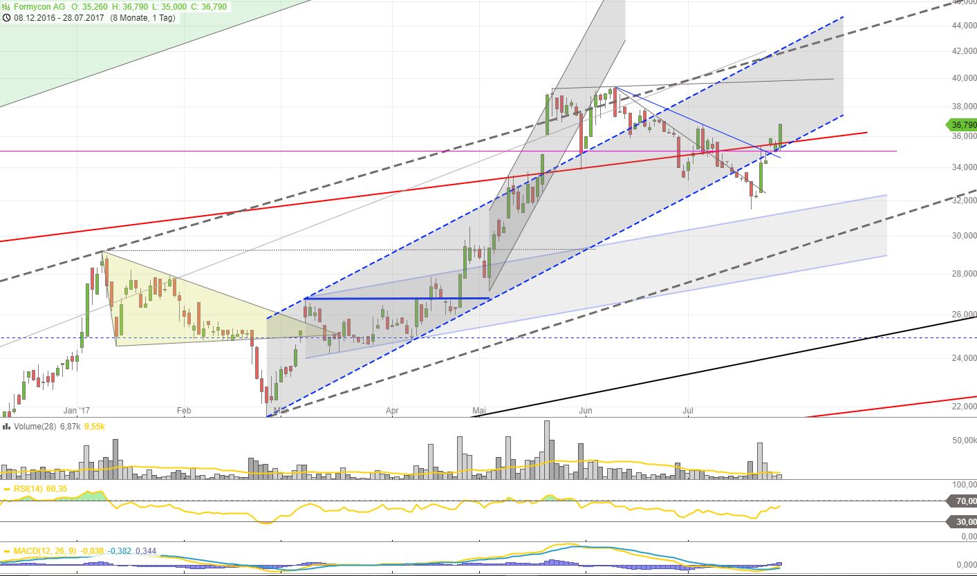 Formycon AG - Biosimilars für die Pharmabranche 1004118