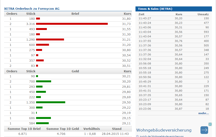 Formycon AG - Biosimilars für die Pharmabranche 821040
