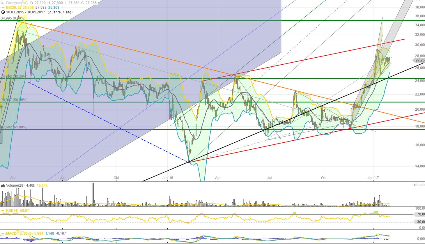 Formycon AG - Biosimilars für die Pharmabranche 967944