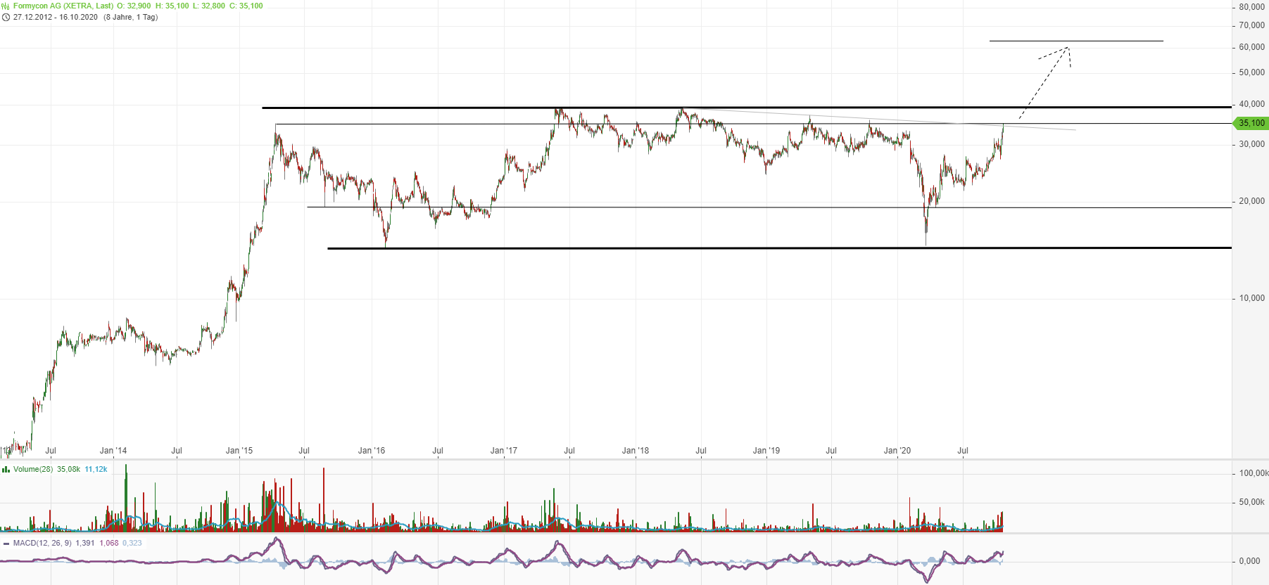 Formycon AG - Biosimilars für die Pharmabranche 1207266