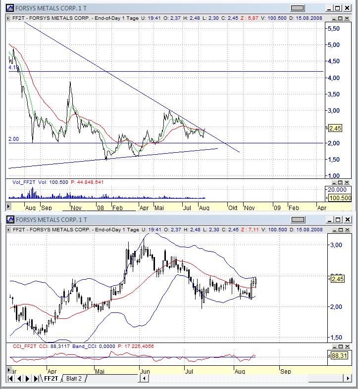 Forsys - Produktionsbeginn 180601