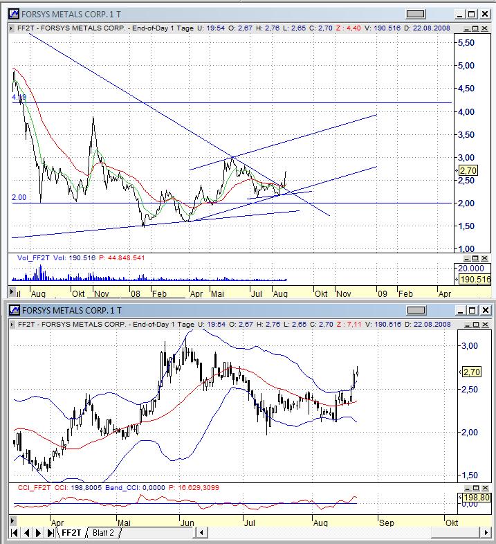 Forsys - Produktionsbeginn 182175