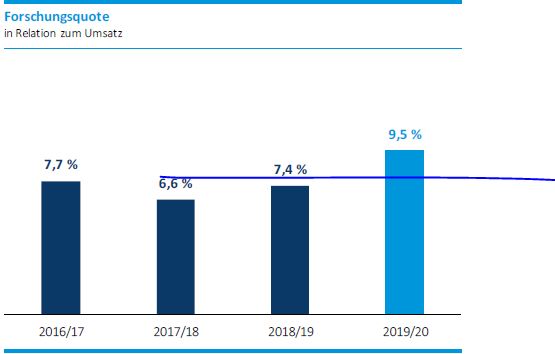 AT&S - Wachstumsweg zu 80 Euro 1183959