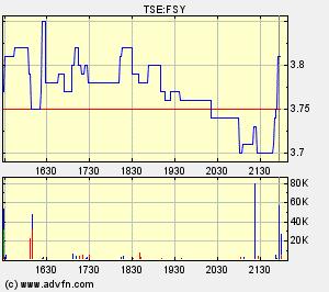 forsys neue Kursrakete ? 136353