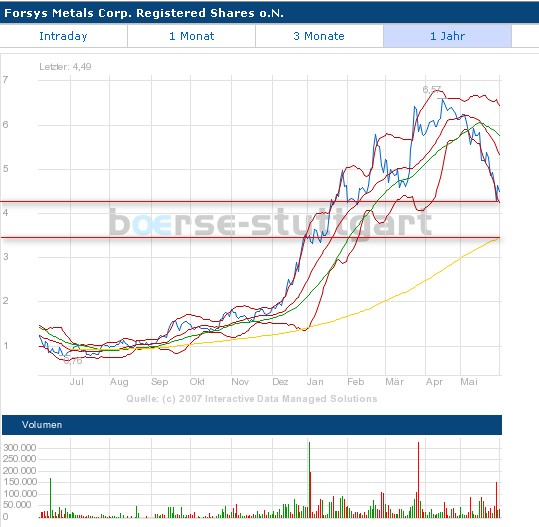 forsys neue Kursrakete ? 101447