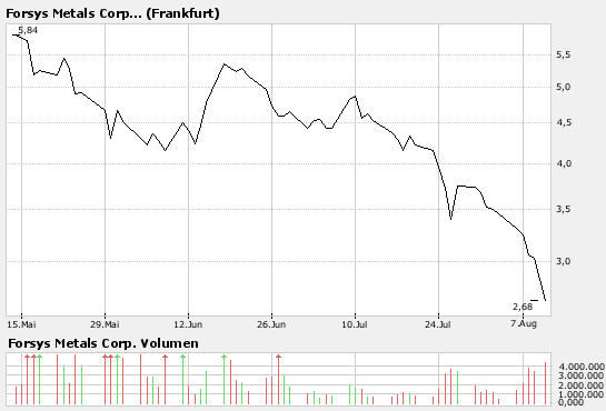 forsys neue Kursrakete ? 113976