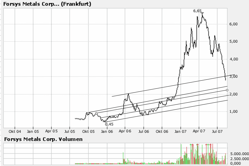 forsys neue Kursrakete ? 114088