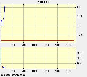 forsys neue Kursrakete ? 133030