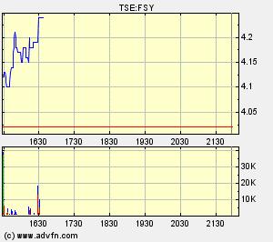 forsys neue Kursrakete ? 133039