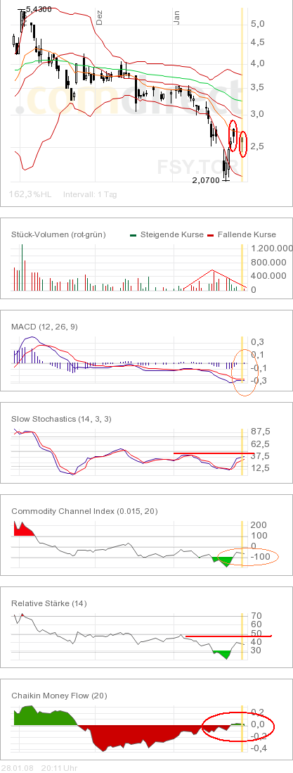 forsys neue Kursrakete ? 144730