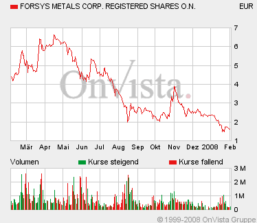 forsys neue Kursrakete ? 146043