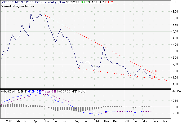 Forsys - Produktionsbeginn 156556