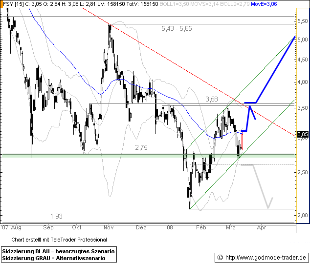 Forsys - Produktionsbeginn 158807