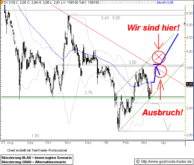 Forsys - Produktionsbeginn 158858