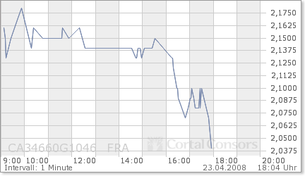 Forsys - Produktionsbeginn 160752