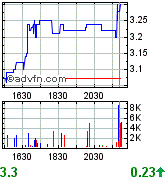 Forsys - Produktionsbeginn 162932