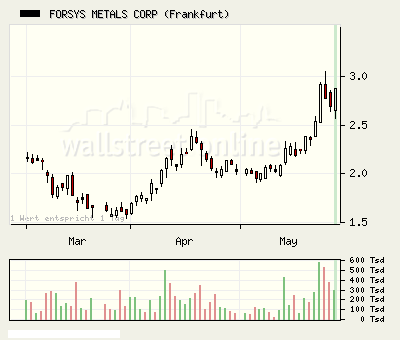 Forsys - Produktionsbeginn 165921