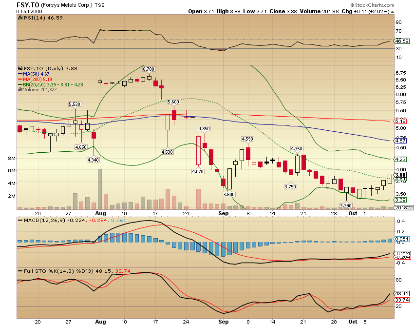 Forsys - Produktionsbeginn 266499