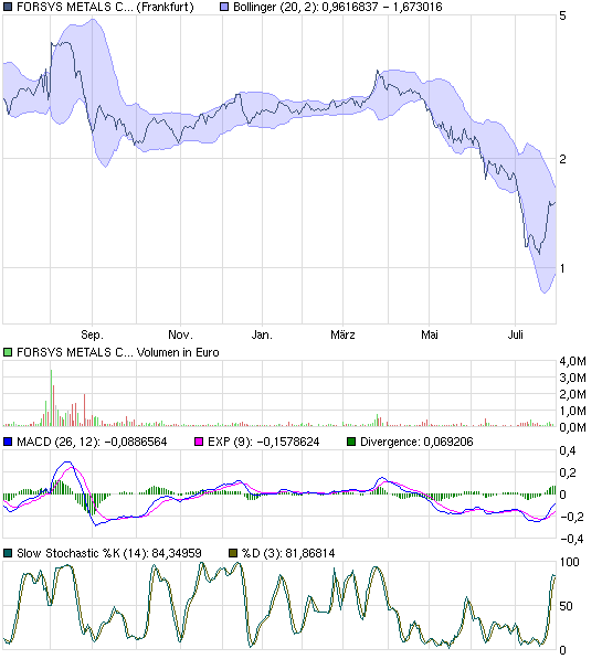 Forsys - Produktionsbeginn 334739
